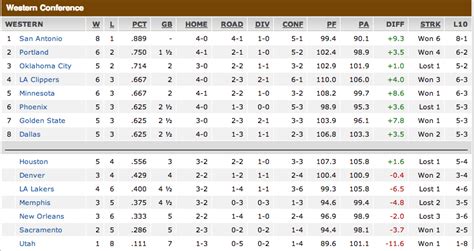 nba 2013 standings|2013–14 NBA season .